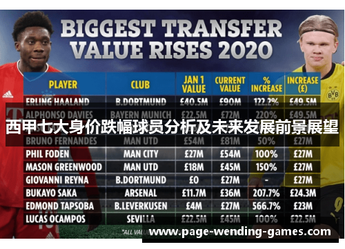 西甲七大身价跌幅球员分析及未来发展前景展望 西甲七大身价跌幅球员分析及未来发展前景展望