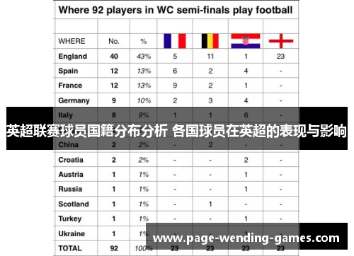 英超联赛球员国籍分布分析 各国球员在英超的表现与影响