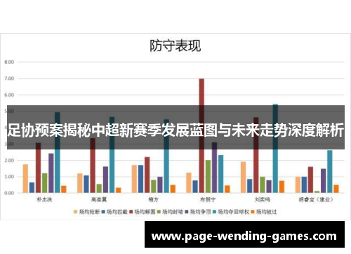 足协预案揭秘中超新赛季发展蓝图与未来走势深度解析